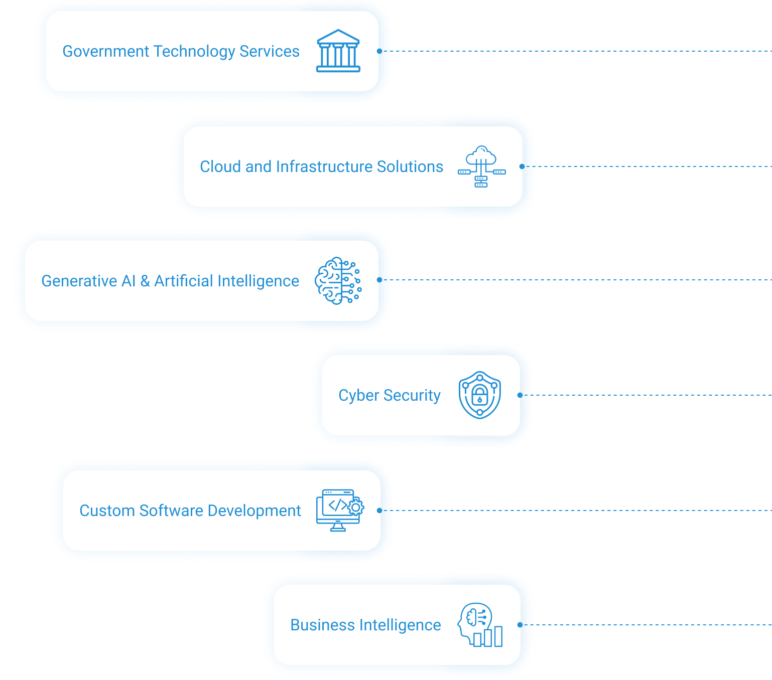 AI-Powered Digital Solution